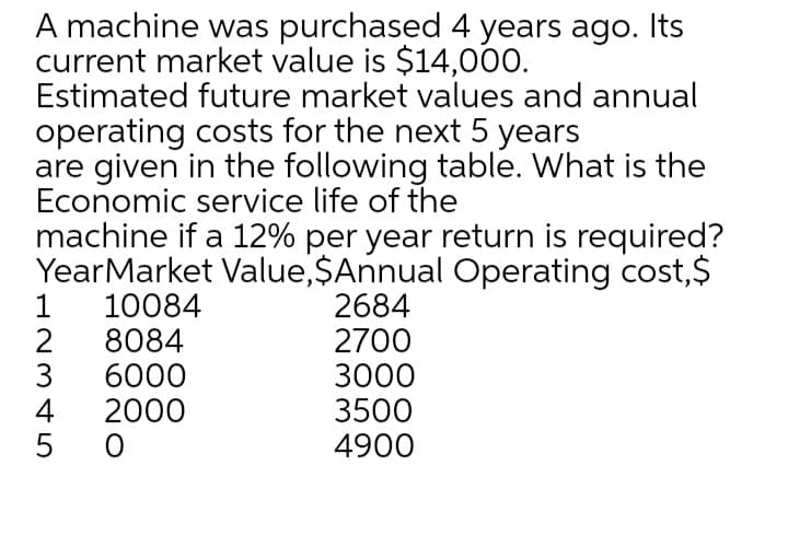 A machine was purchased 4 years ago. Its
current market value is $14,000.
Estimated future market values and annual
operating costs for the next 5 years
are given in the following table. What is the
Economic service life of the
machine if a 12% per year return is required?
YearMarket Value,$Annual Operating cost,$
10084
2
2684
2700
3000
3500
4900
1
8084
6000
3
4
2000
5
