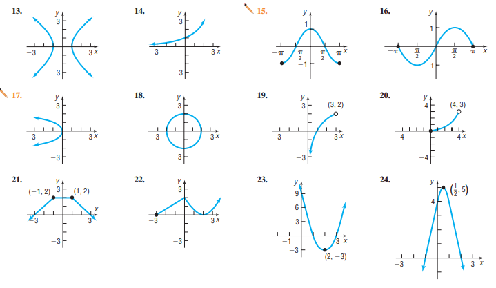 13.
14.
15.
16.
-3
3 X
-1
17.
18.
19.
20.
y
3
y
3
y
(3, 2)
(4, 3)
-3
-3
3X
-4
4X
-3-
-3F
21.
22.
23.
24.
(-1, 2) 3
(1, 2)
4
6
3
-3F
3 х
(2, –3)
3 X
HEle
Ele
