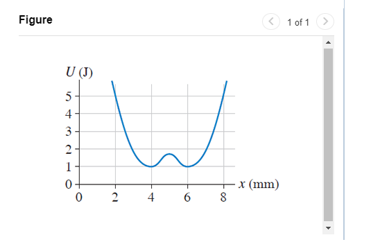 Figure
U (J)
10
5
4
3
2-
1
0
0
2
4
6
8
x (mm)
1 of 1