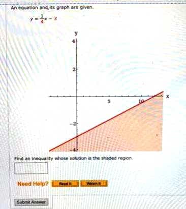 An equation and, its graph are given.
y=-3
Find an inequality whose solution is the shaded region.
Need Help?
Submit Answer
