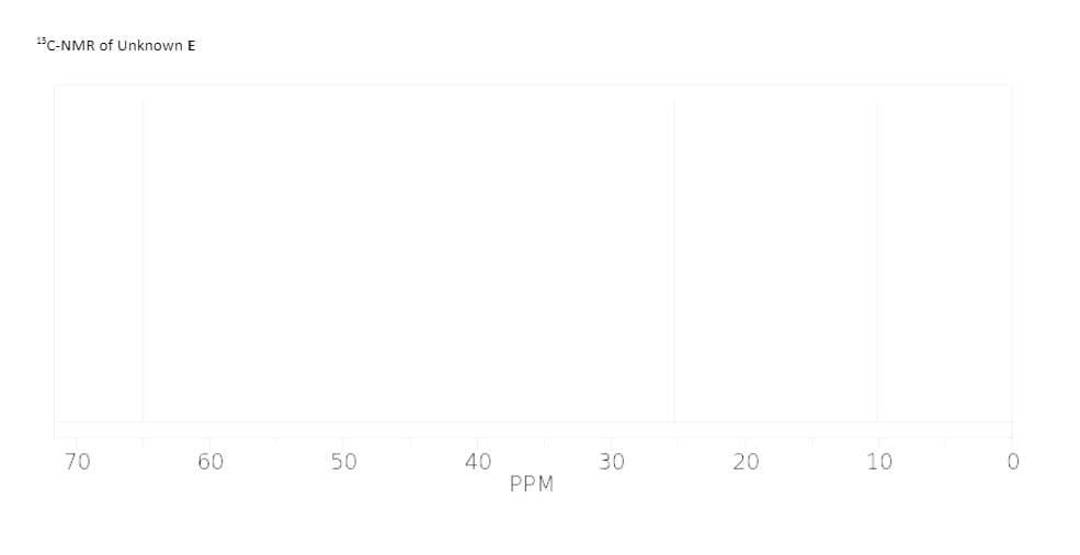 1°C-NMR of Unknown E
70
60
50
40
PPM
30
10
20
