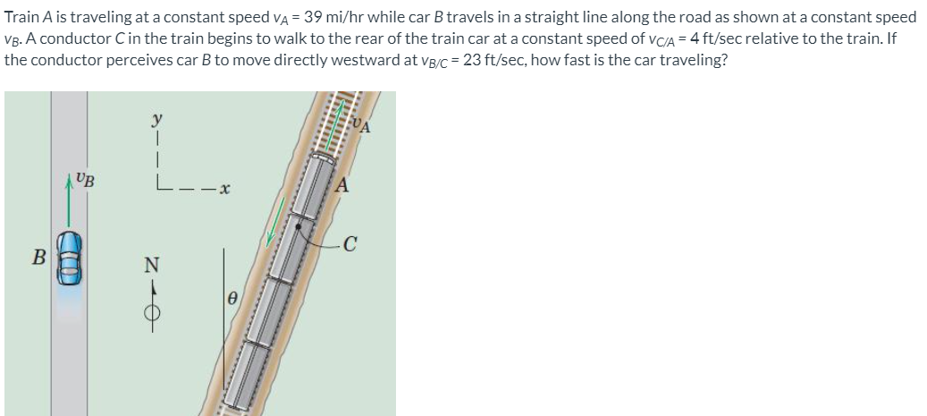 Train A is traveling at a constant speed vA = 39 mi/hr while car B travels in a straight line along the road as shown at a constant speed
VB. A conductor Cin the train begins to walk to the rear of the train car at a constant speed of vC/A = 4 ft/sec relative to the train. If
the conductor perceives car B to move directly westward at vg/c = 23 ft/sec, how fast is the car traveling?
UB
B
N
