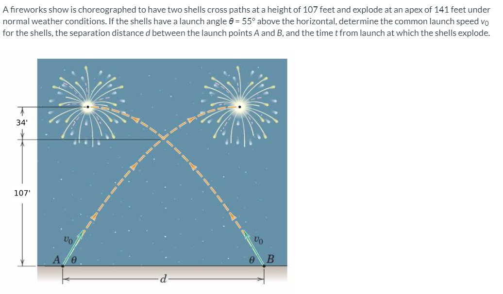 A fireworks show is choreographed to have two shells cross paths at a height of 107 feet and explode at an apex of 141 feet under
normal weather conditions. If the shells have a launch angle e = 55° above the horizontal, determine the common launch speed vo
for the shells, the separation distance d between the launch points A and B, and the time t from launch at which the shells explode.
34'
107'
A

