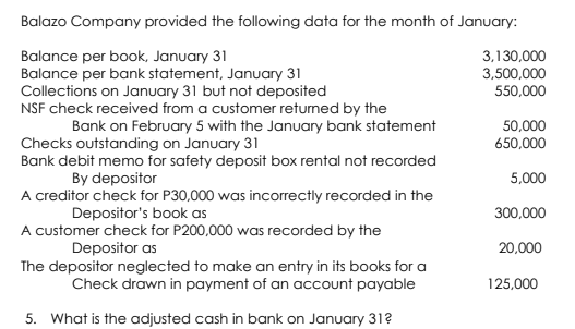 Balazo Company provided the following data for the month of January:
Balance per book, January 31
Balance per bank statement, January 31
Collections on January 31 but not deposited
NSF check received from a customer returned by the
3,130,000
3,500,000
550,000
Bank on February 5 with the January bank statement
50,000
650,000
Checks outstanding on January 31
Bank debit memo for safety deposit box rental not recorded
5,000
By depositor
A creditor check for P30,000 was incorrectly recorded in the
Depositor's book as
A customer check for P200,000 was recorded by the
Depositor as
300,000
20,000
The depositor neglected to make an entry in its books for a
Check drawn in payment of an account payable
125,000
5. What is the adjusted cash in bank on January 31?
