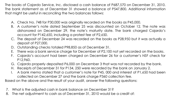 The books of Cajardo Service, Inc. disclosed a cash balance of P687,570 on December 31, 2010.
The bank statement as of December 31 showed a balance of P547,800. Additional information
that might be useful in reconciling the two balances follows:
A. Check No. 748 for P30,000 was originally recorded on the books as P45,000.
B. A customer's note dated September 25 was discounted on October 12. The note was
dishonored on December 29, the note's maturity date. The bank charged Cajardo's
account for P142,650, including a protest fee of P2,650.
C. The deposit of December 24 was recorded on the books as P28,950 but it was actually a
deposit of P27,000.
D. Outstanding checks totaled P98,850 as of December 31.
E. There was a bank service charge for December of P2,100 not yet recorded on the books.
F. Cajardo's account had been charged on December 26 for a customer's NSF check for
P12,960.
G. Cajardo properly deposited P6,000 on December 3 that was not recorded by the bank.
H. Receipts of December 31 for P134, 250 were recorded by the bank on January 2.
I. A bank memo stated that a customer's note for P45, 000 and interest of P1,650 had been
collected on December 27 and the bank charge P360 collection fee.
Based on the above and the result of your audit, answer the following questions:
7. What is the adjusted cash in bank balance on December 31?
8. The net adjustment to cash as of December 31, 2010 would be a credit of:
