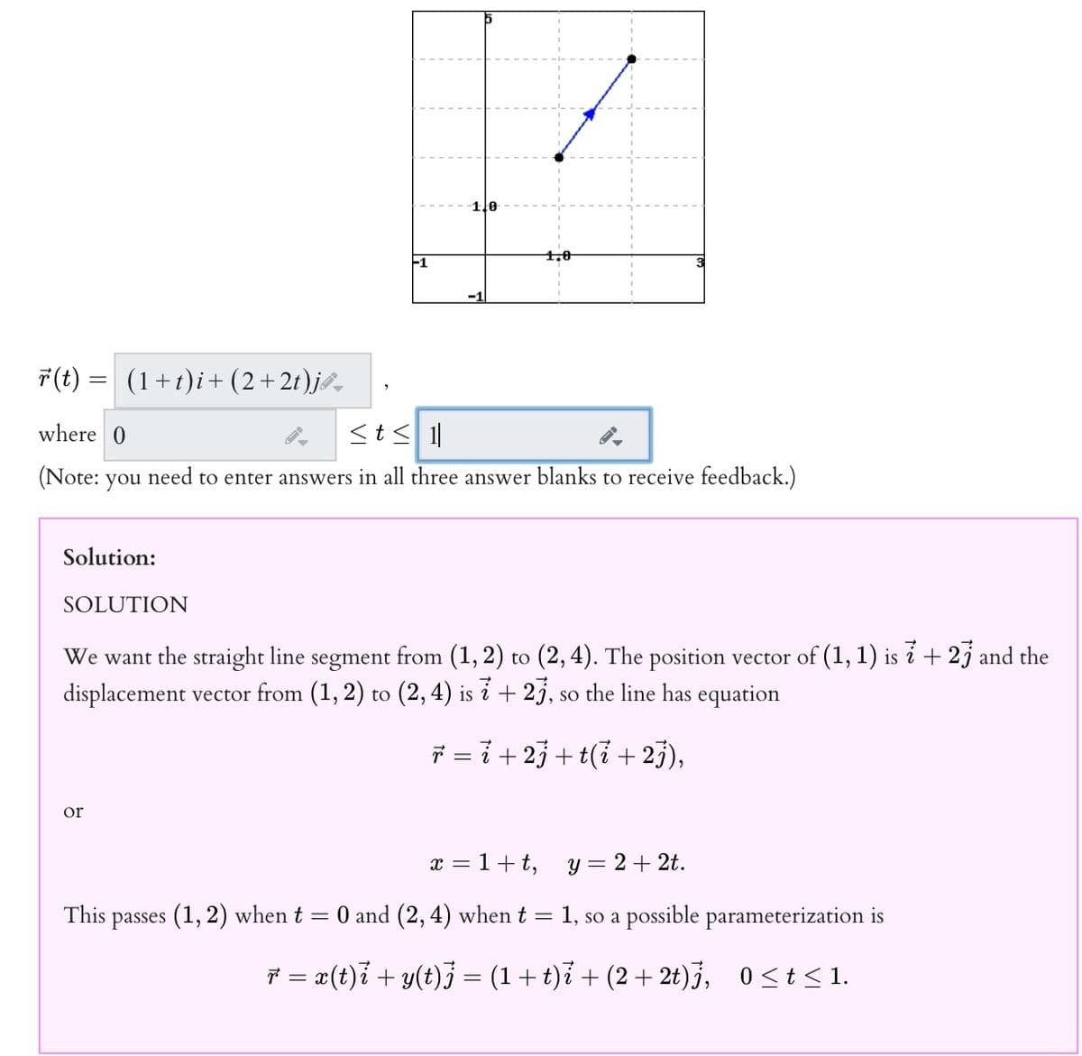 1le
1,0
-1
-1
7(t) = (1+t)i+ (2+2t)j&,
where 0
(Note: you need to enter answers in all three answer blanks to receive feedback.)
Solution:
SOLUTION
We want the straight line segment from (1, 2) to (2, 4). The position vector of (1, 1) is i + 2j and the
displacement vector from (1, 2) to (2,4) is i + 2j, so the line has equation
6.
7 = i + 23 + t(i + 23),
or
x = 1+t,
y = 2+ 2t.
This
passes (1, 2) when t = 0 and (2, 4) when t = 1, so a possible parameterization is
7 = æ(t) + y(t)j = (1+ t)ỉ + (2+ 2t)j, 0<t< 1.
