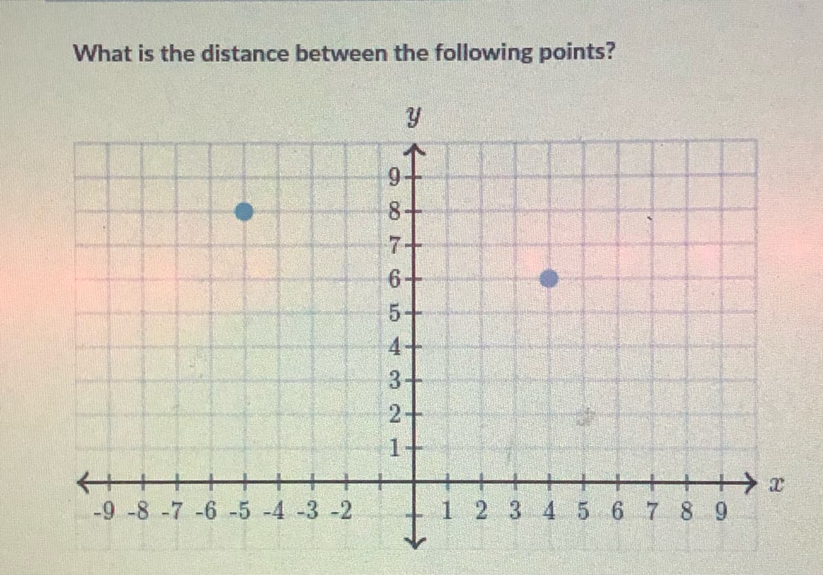 What is the distance between the following points?
8+
7+
6+
5+
4+
3+
2+
1
十
-9 -8 -7 -6 -5 -4 -3 -2
1 2 3 4 5 6 7 8 9
900
