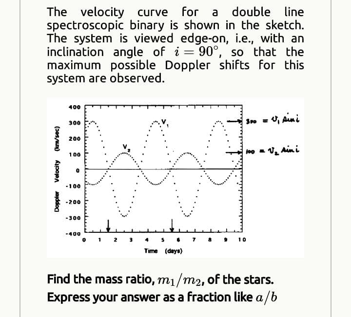 double line
The velocity curve
spectroscopic binary is shown in the sketch.
The system is viewed edge-on, i.e., with an
inclination angle of i = 90°, so that the
maximum possible Doppler shifts for this
system are observed.
for a
400
So = U, Ani
300
200
no - V Ain i
100
-100
-200
-300
400
• 1 2 3 .
S 6 7 8
10
Time (days)
Find the mass ratio, m1/m2, of the stars.
Express your answer as a fraction like a/b
Doppler Velocity
