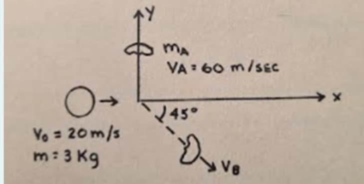 MA
VA 60 m/sEc
45°
Vo = 20m/s
m: 3 Kg
%3D
Ve
