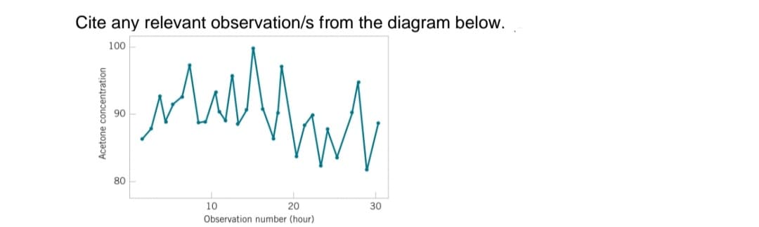 Cite any relevant observation/s from the diagram below.
100
80
10
20
30
Observation number (hour)
