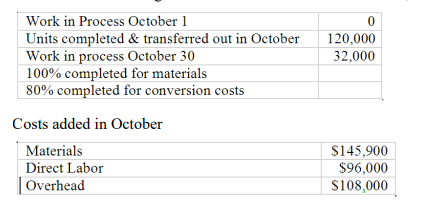 Work in Process October 1
Units completed & transferred out in October
Work in process October 30
100% completed for materials
80% completed for conversion costs
120,000
32,000
Costs added in October
Materials
$145,900
$96,000
S108,000
Direct Labor
Overhead
