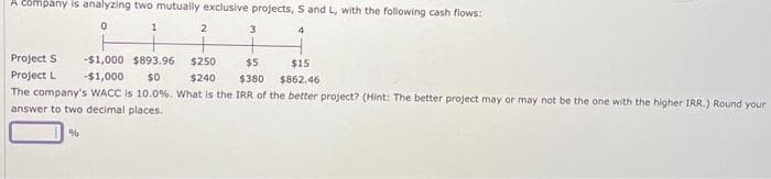 A company is analyzing two mutually exclusive projects, S and L, with the following cash flows:
0
1
4
2
3
$893.96 $250
$0
$240
Project S
-$1,000
$5
$15
Project L
-$1,000
$380
$862.46
The company's WACC is 10.0%. What is the IRR of the better project? (Hint: The better project may or may not be the one with the higher IRR.) Round your
answer to two decimal places.
%