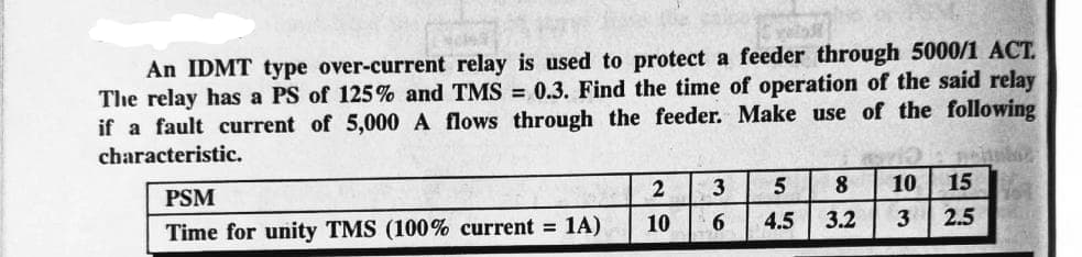 An IDMT type over-current relay is used to protect a feeder through 5000/1 ACT.
The relay has a PS of 125% and TMS = 0.3. Find the time of operation of the said relay
if a fault current of 5,000 A flows through the feeder. Make use of the following
characteristic.
PSM
Time for unity TMS (100% current = 1A)
2
10
3 5 8
6
4.5 3.2
vlə
10
15
3 2.5