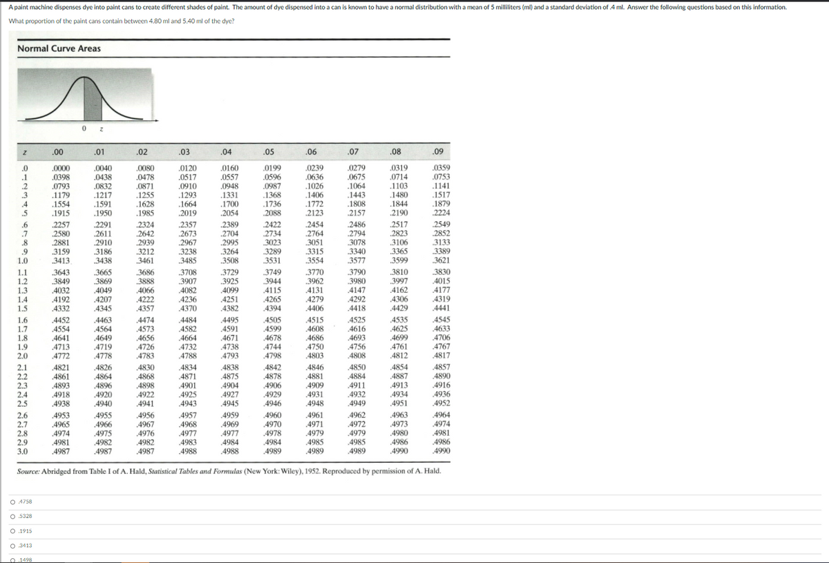 A paint machine dispenses dye into paint cans to create different shades of paint. The amount of dye dispensed into a can is known to have a normal distribution with a mean of 5 milliliters (ml) and a standard deviation of 4 ml. Answer the following questions based on this information.
What proportion of the paint cans contain between 4.80 ml and 5.40 ml of the dye?
Normal Curve Areas
.00
.01
.02
.03
.04
.05
.06
.07
.08
.09
.0359
.0753
1141
.1517
.0040
.0438
.0199
0596
.0279
.0675
.1064
1443
.1808
.2157
.0319
0714
.0080
.0120
.0160
.0239
.0
.1
.0000
.0398
.0478
.0517
0910
1293
.1664
.2019
.0557
0948
1331
0636
.2
0987
.1026
.1103
.0793
.1179
.0832
.1217
.0871
1255
.1368
.1736
.1480
.1844
2190
3
.1406
.1554
.1915
.1628
.1700
.1772
.1879
2224
.4
1591
.1950
.5
.1985
.2054
.2088
2123
.2454
.2764
.2549
2852
3133
3389
3621
.2486
.2794
.2517
.2823
.6
2257
2291
2611
2910
3186
2324
2357
.2673
2967
.2389
.2704
2995
.3264
.3508
.2422
2734
3023
3289
.7
.8
2580
.2881
3159
3413.
.2642
2939
.3212
3461
3051
3315
3078
3340
3577
.3106
3238
3485
.3365
3599
.9
1.0
3438
3531
3554
3665
3869
.3729
3925
.4099
.4251
.4382
3749
3708
3907
4082
4236
4370
3770
.3962
4131
4279
4406
3790
.3980
4147
.4292
.3810
.3997
4162
4306
.4429
3830
1.1
1.2
1.3
.3643
3849
.3686
3888
4066
4222
4015
4032
4192
4332
3944
4115
.4265
.4394
4177
4319
4441
4049
4207
1.4
1.5
4345
4357
.4418
.4474
4573
4656
4726
4783
4505
4599
.4515
4608
.4686
.4750
.4525
4616
4693
.4756
4808
1.6
4535
.4545
4452
4554
.4463
4484
4582
4664
.4732
4788
.4495
.4591
.4671
.4738
1.7
4564
.4649
4719
4778
.4625
4699
4633
4706
4767
1.8
.4641
4713
4772
4678
4744
1.9
4761
4812
2.0
4793
.4798
4803
4817
.4821
4861
4893
.4826
4864
4896
4920
.4838
4875
.4904
.4927
4945
4834
4871
.4850
4884
4854
.4887
4913
.4934
.4951
4857
4890
2.1
4830
.4842
4846
.4881
4909
.4931
4948
.4868
.4898
.4878
.4906
4929
4946
2.2
4901
.4925
4943
.4916
4936
4952
2.3
2.4
2.5
4911
.4932
.4949
4918
4922
4938
4940
4941
4955
4966
4975
4982
4956
4967
4976
4982
4987
4957
4968
.4977
4983
4988
4961
4971
.4979
4985
4989
.4962
.4972
4979
4959
4960
4970
4978
.4984
4989
.4963
4964
.4974
.4981
4986
2.6
4953
4965
.4974
4981
2.7
4969
4973
.4977
.4984
4980
2.8
2.9
3.0
.4985
4989
4986
4987
.4987
4988
4990
4990
Source: Abridged from Table I of A. Hald, Statistical Tables and Formulas (New York: Wiley), 1952. Reproduced by permission of A. Hald.
O 4758
O 5328
O 1915
O 3413
O.1498
