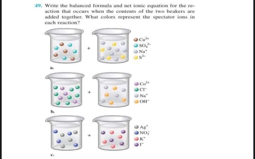 49. Write the balanced formula and net ionic equation for the re-
action that occurs when the contents of the two beakers are
added together. What colors represent the spectator ions in
cach reaction?
Cu
So
O Na
s-
Co+
O Na
OOH
b.
Ag*
ONO;
K*
