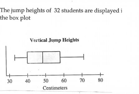 The jump heights of 32 students are displayedi
the box plot
Vertical Jump Heights
30
40
50
60
70
80
Centimeters
