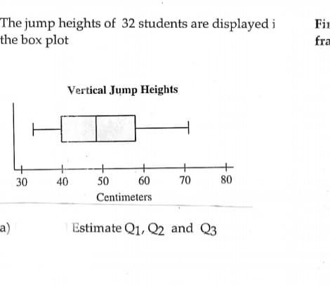 The jump heights of 32 students are displayed i
the box plot
Fir
fra
Vertical Jump Heights
30
40
50
60
70
80
Centimeters
а)
Estimate Q1, Q2 and Q3
