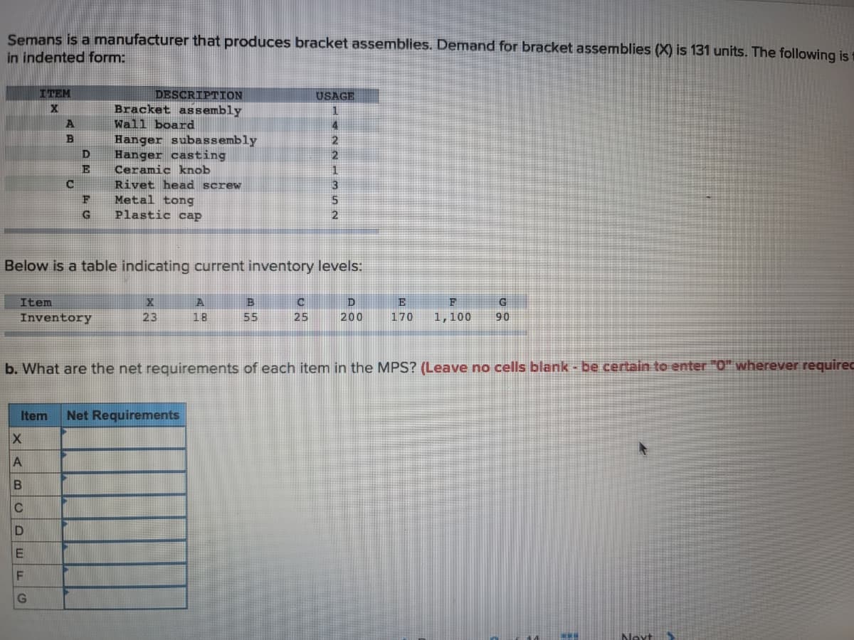 Semans is a manufacturer that produces bracket assemblies. Demand for bracket assemblies (X) is 131 units. The following is
in indented form:
ITEM
DESCRIPTION
Bracket assembly
Wall board
USAGE
1
A
4
Hanger subassembly
Hanger casting
Ceramic knob
Rivet head screw
Metal tong
Plastic cap
E
G
2
Below is a table indicating current inventory levels:
Item
Inventory
A
B
E
G
23
18
55
25
200
170
1,100
90
b. What are the net requirements of each item in the MPS? (Leave no cells blank be certain to enter "0" wherever requirec
Item
Net Requirements
A
F
Nevt
