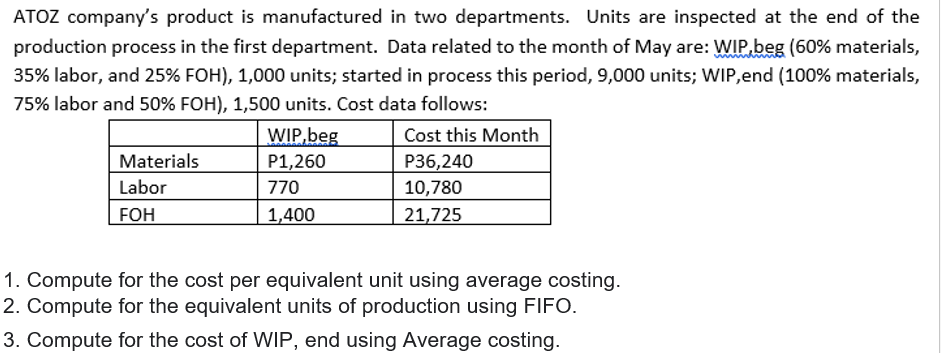 ATOZ company's product is manufactured in two departments. Units are inspected at the end of the
production process in the first department. Data related to the month of May are: WIP.beg (60% materials,
35% labor, and 25% FOH), 1,000 units; started in process this period, 9,000 units; WIP,end (100% materials,
75% labor and 50% FOH), 1,500 units. Cost data follows:
WIP,beg
Cost this Month
Materials
P1,260
P36,240
Labor
770
10,780
FOH
1,400
21,725
1. Compute for the cost per equivalent unit using average costing.
2. Compute for the equivalent units of production using FIFO.
3. Compute for the cost of WIP, end using Average costing.
