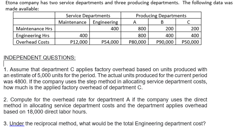 Etona company has two service departments and three producing departments. The following data was
made available:
Service Departments
Maintenance Engineering
Producing Departments
A
B
Maintenance Hrs
400
800
200
200
Engineering Hrs
Overhead Costs
400
800
400
400
P12,000
P54,000
P80,000
P90,000
P50,000
INDEPENDENT QUESTIONS:
1. Assume that department C applies factory overhead based on units produced with
an estimate of 5,000 units for the period. The actual units produced for the current period
was 4800. If the company uses the step method in allocating service department costs,
how much is the applied factory overhead of department C.
2. Compute for the overhead rate for department A if the company uses the direct
method in allocating service department costs and the department applies overhead
based on 18,000 direct labor hours.
3. Under the reciprocal method, what would be the total Engineering department cost?
