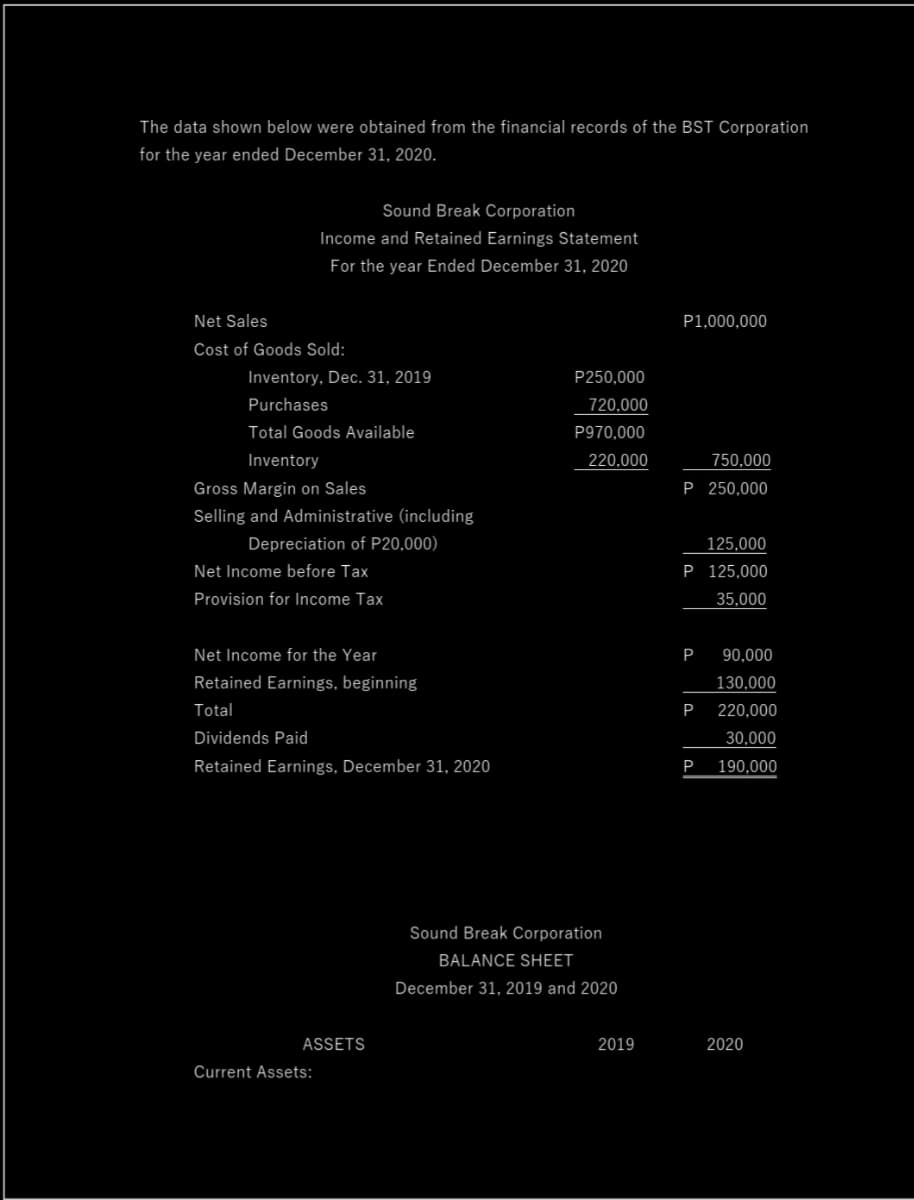 The data shown below were obtained from the financial records of the BST Corporation
for the year ended December 31, 2020.
Sound Break Corporation
Income and Retained Earnings Statement
For the year Ended December 31, 2020
Net Sales
P1,000,000
Cost of Goods Sold:
Inventory, Dec. 31, 2019
P250,000
Purchases
720,000
Total Goods Available
P970,000
Inventory
220,000
750,000
Gross Margin on Sales
P 250,000
Selling and Administrative (including
Depreciation of P20,000)
125,000
Net Income before Tax
P 125,000
Provision for Income Tax
35,000
Net Income for the Year
P
90,000
Retained Earnings, beginning
130,000
Total
P
220,000
Dividends Paid
30,000
Retained Earnings, December 31, 2020
P
190,000
Sound Break Corporation
BALANCE SHEET
December 31, 2019 and 2020
ASSETS
2019
2020
Current Assets:
