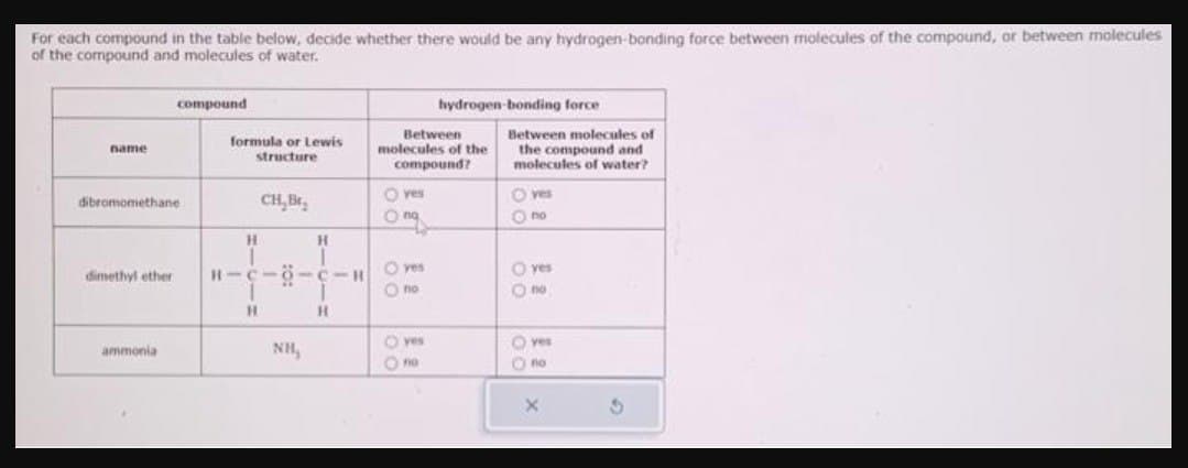 For each compound in the table below, decide whether there would be any hydrogen-bonding force between molecules of the compound, or between molecules
of the compound and molecules of water.
name
dibromomethane
dimethyl ether
compound
ammonia
formula or Lewis
structure
H
H-C
T
H
CH₂Br₂
H
0-c -H
NH,
H
Between
molecules of the
compound?
O ves
Ong
O yes
O no
yes
hydrogen-bonding force
O no
Between molecules of
the compound and
molecules of water?
O yes
O no
yes
O no
yes
Ⓒ) no
X
3