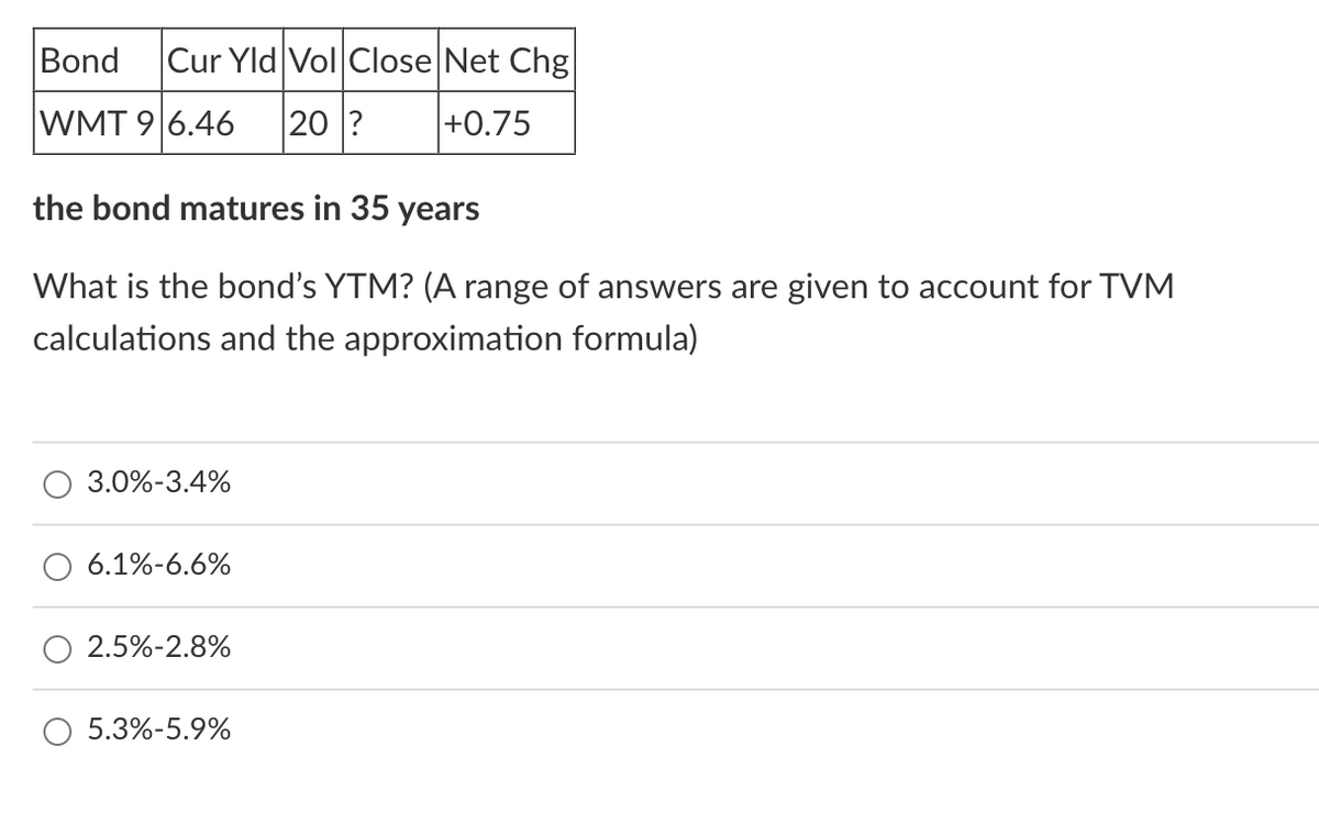 Bond Cur Yld Vol Close Net Chg
WMT 96.46 20? +0.75
the bond matures in 35 years
What is the bond's YTM? (A range of answers are given to account for TVM
calculations and the approximation formula)
3.0%-3.4%
6.1%-6.6%
2.5%-2.8%
5.3%-5.9%