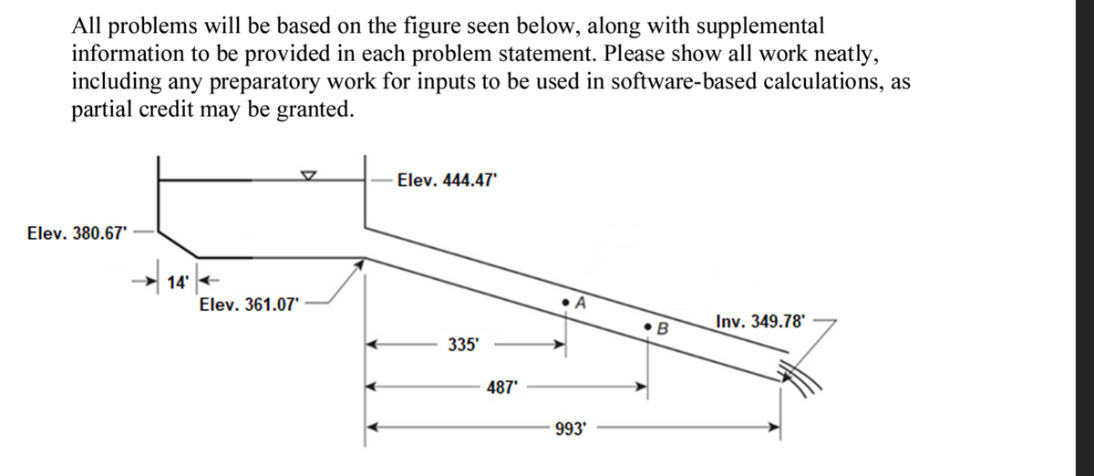 All problems will be based on the figure seen below, along with supplemental
information to be provided in each problem statement. Please show all work neatly,
including any preparatory work for inputs to be used in software-based calculations, as
partial credit may be granted.
Elev. 380.67'
14'-
Elev. 361.07'
Elev. 444.47'
335'
487'
A
993'
B
Inv. 349.78'