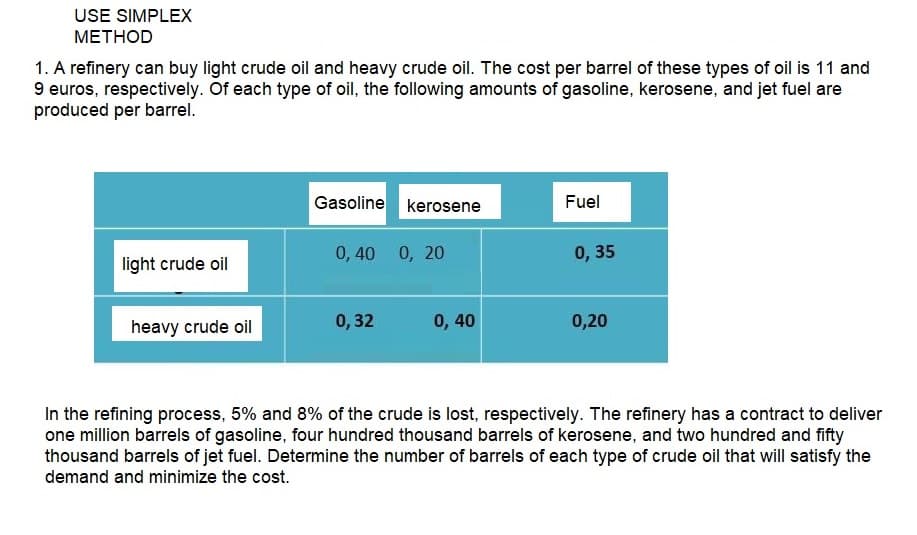 USE SIMPLEX
METHOD
1. A refinery can buy light crude oil and heavy crude oil. The cost per barrel of these types of oil is 11 and
9 euros, respectively. Of each type of oil, the following amounts of gasoline, kerosene, and jet fuel are
produced per barrel.
light crude oil
heavy crude oil
Gasoline kerosene
0,40 0, 20
0,32
0, 40
Fuel
0, 35
0,20
In the refining process, 5% and 8% of the crude is lost, respectively. The refinery has a contract to deliver
one million barrels of gasoline, four hundred thousand barrels of kerosene, and two hundred and fifty
thousand barrels of jet fuel. Determine the number of barrels of each type of crude oil that will satisfy the
demand and minimize the cost.