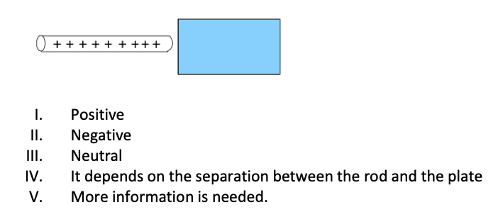 + +
+ +++
I.
Positive
I.
Negative
II.
Neutral
IV.
It depends on the separation between the rod and the plate
V.
More information is needed.
