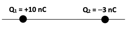 Q1 = +10 nC
Q2 = -3 nC
