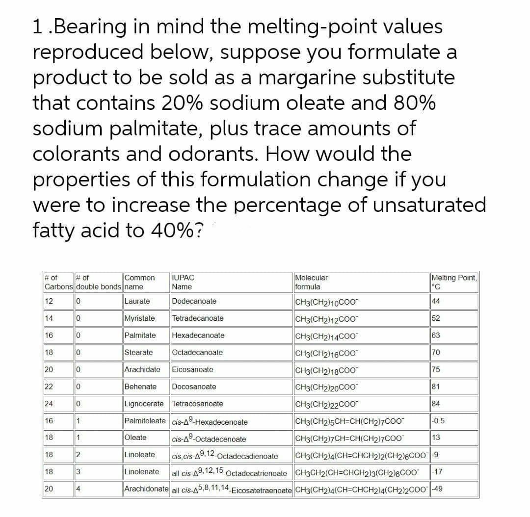 1.Bearing in mind the melting-point values
reproduced below, suppose you formulate a
product to be sold as a margarine substitute
that contains 20% sodium oleate and 80%
sodium palmitate, plus trace amounts of
colorants and odorants. How would the
properties of this formulation change if you
were to increase the percentage of unsaturated
fatty acid to 40%?
Melting Point,
°C
Common
lIUPAC
Name
Molecular
formula
# of
# of
Carbons double bonds name
lo
Laurate
Dodecanoate
CH3(CH2)10CO0
44
12
Myristate
Tetradecanoate
CH3(CH2)12C00
52
14
CH3(CH2)14CO0
CH3(CH2)16CO0
16
Palmitate
Hexadecanoate
63
18
Stearate
Octadecanoate
70
20
Arachidate
Eicosanoate
CH3(CH2)18CO0
CH3(CH2)20CO0
75
22
Behenate
Docosanoate
81
24
Lignocerate Tetracosanoate
CH3(CH2)22C00
84
Palmitoleate cis-A-Hexadecenoate
CH3(CH2)5CH=CH(CH2)7CO0
CH3(CH2)7CH=CH(CH2)7CO0
16
1.
-0.5
Oleate
cis-A9-Octadecenoate
13
18
Linoleate
cis,cis-A9,12
-Octadecadienoate
CH3(CH2)4(CH=CHCH2)2(CH2)6CO0-9
18
3
Linolenate
all cis-A9, 12,15 Octadecatrienoate CH3CH2(CH=CHCH2)3(CH2)6CO0
|-17
18
20
4
Arachidonate all cis-A5,8,11,14 Eicosatetraenoate CH3(CH2)4(CH=CHCH2)4(CH2)2CO0|-49
