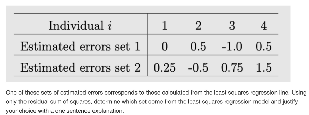 Individual i
1
2
3
4
Estimated errors set 1
0.5
-1.0
0.5
Estimated errors set 2 | 0.25
-0.5 0.75
1.5
One of these sets of estimated errors corresponds to those calculated from the least squares regression line. Using
only the residual sum of squares, determine which set come from the least squares regression model and justify
your choice with a one sentence explanation.
