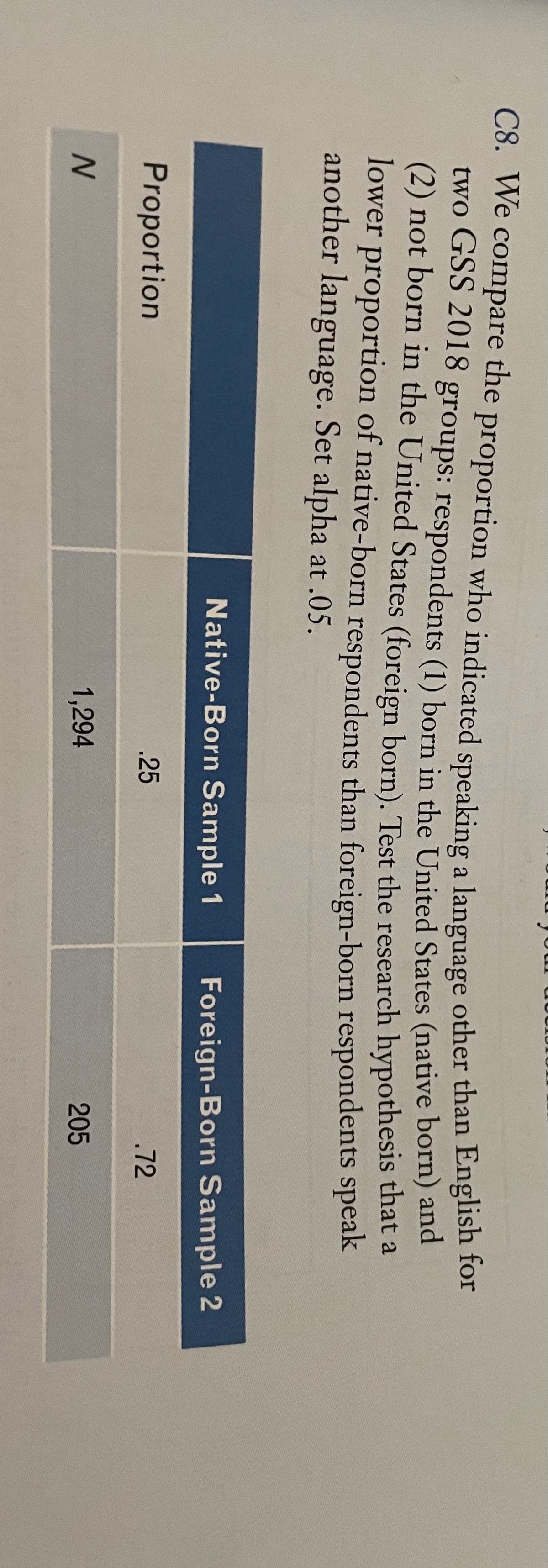 IN
C8. We compare the proportion who indicated speaking a language other than English for
two GSS 2018 groups: respondents (1) born in the United States (native born) and
(2) not born in the United States (foreign born). Test the research hypothesis that a
lower proportion of native-born respondents than foreign-born respondents speak
another language. Set alpha at .05.
Native-Born Sample 1
Foreign-Born Sample 2
.25
.72
Proportion
1,294
205
