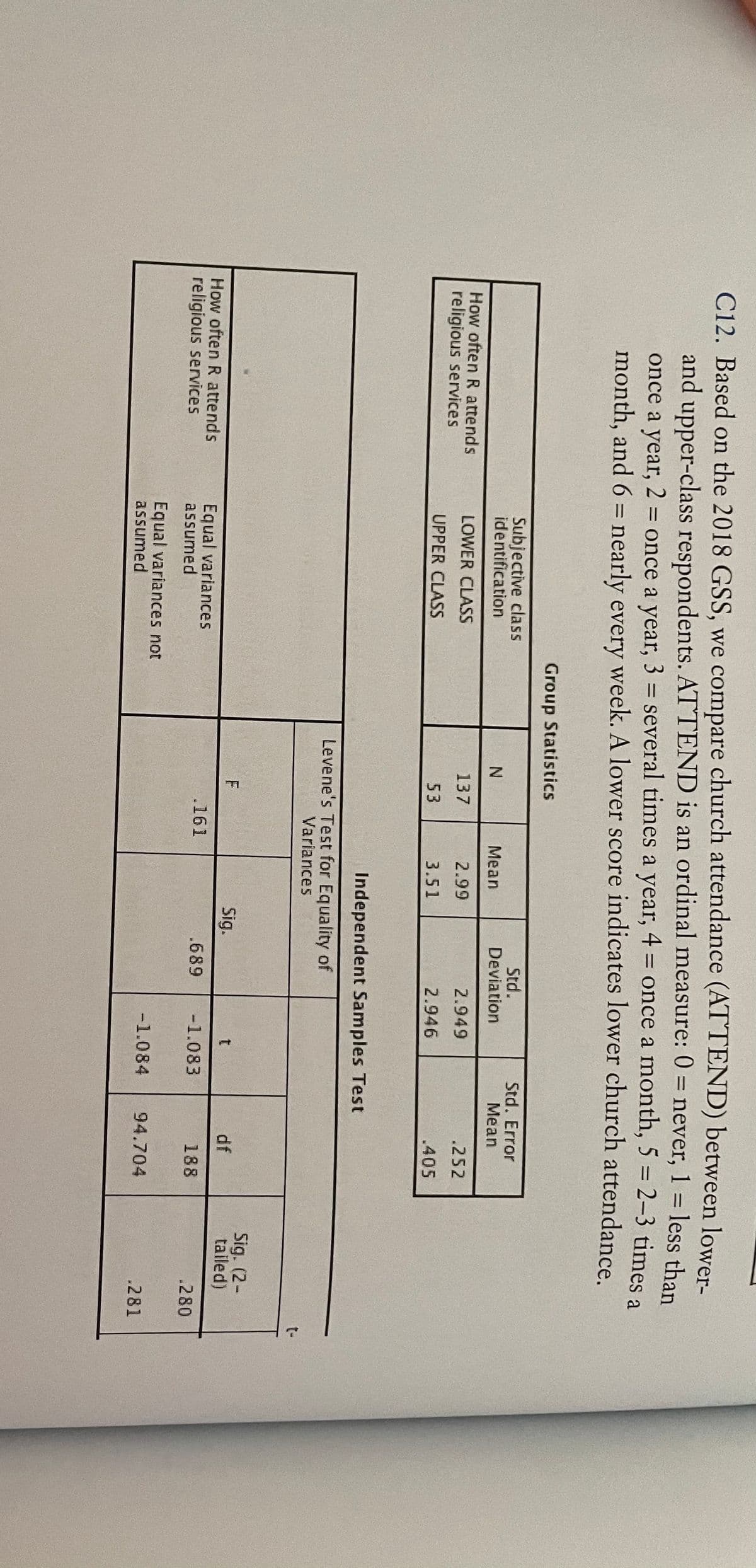 C12. Based on the 2018 GSS, we compare church attendance (ATTEND) between lower-
and upper-class respondents. ATTEND is an ordinal measure: 0 = never, 1 = less than
%3D
%3D
once a year, 2 = once a year, 3 = several times a year, 4 = once a month, 5 = 2-3 times a
month, and 6 = nearly every week. A lower score indicates lower church attendance.
%3D
%3D
Group Statistics
Subjective class
identification
Std.
Deviation
Std. Error
Mean
Mean
How often R attends
religious services
LOWER CLASS
137
2.99
2.949
.252
UPPER CLASS
53
3.51
2.946
.405
Independent Samples Test
Levene's Test for Equality of
Variances
Sig. (2-
tailed)
Sig.
df
How often R attends
religious services
Equal variances
assumed
.161
.689
-1.083
188
.280
Equal variances not
assumed
-1.084
94.704
.281
