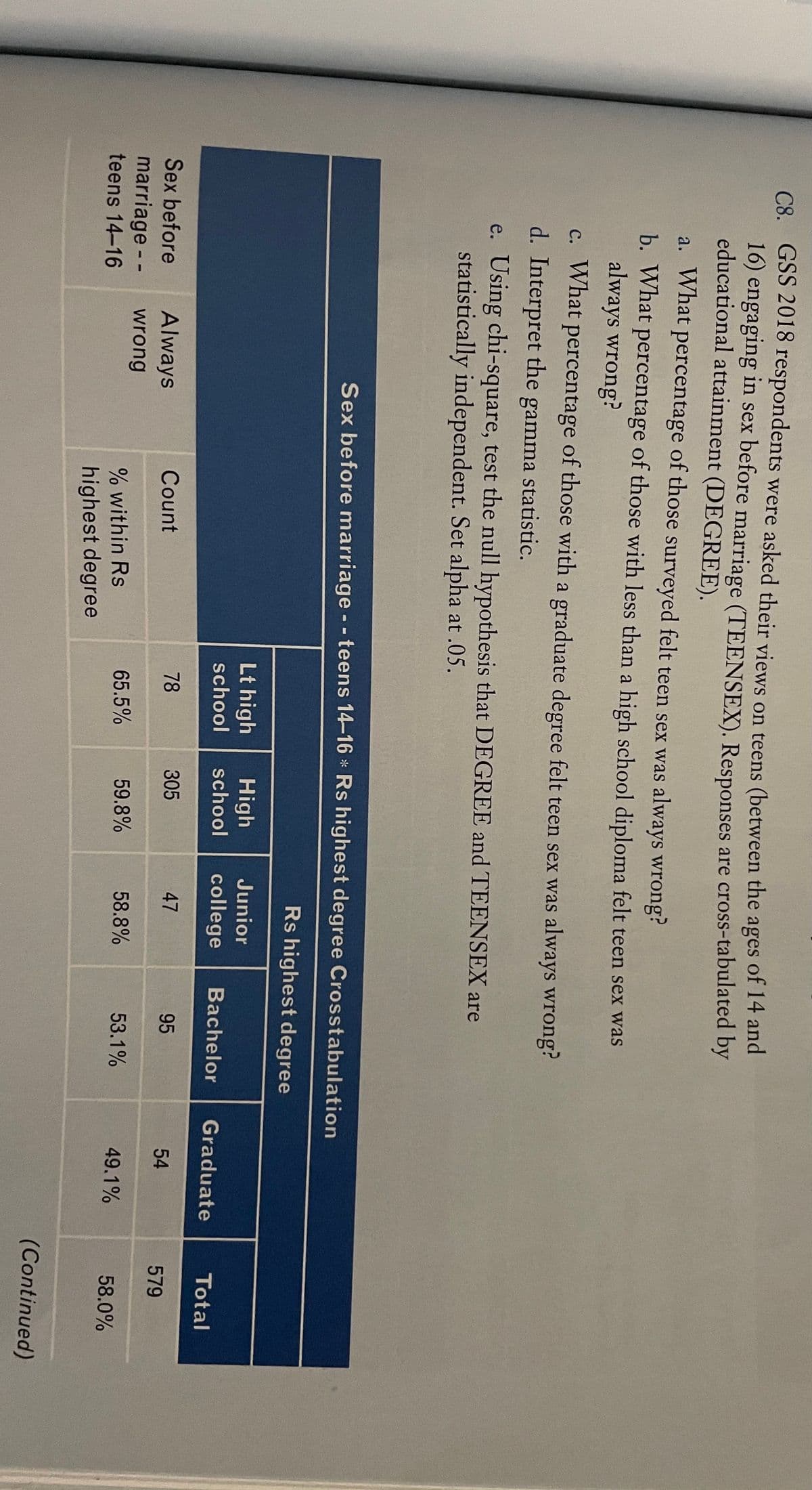 C8. GSS 2018 respondents were asked their views on teens (between the ages of 14 and
16) engaging in sex before marriage (TEENSEX). Responses are cross-tabulated by
educational attainment (DEGREE).
a. What percentage of those surveyed felt teen sex was always wrong?
b. What percentage of those with less than a high school diploma felt teen sex was
always wrong?
c. What percentage of those with a graduate degree felt teen sex was always wrong?
d. Interpret the gamma statistic.
e. Using chi-square, test the null hypothesis that DEGREE and TEENSEX are
statistically independent. Set alpha at .05.
Sex before marriage - - teens 14-16 * Rs highest degree Crosstabulation
Rs highest degree
Lt high
High
Junior
school
school
college
Bachelor
Graduate
Total
78
305
47
95
54
579
Sex before
Always
Count
marriage --
teens 14-16
wrong
65.5%
59.8%
58.8%
53.1%
49.1%
58.0%
% within Rs
highest degree
(Continued)
