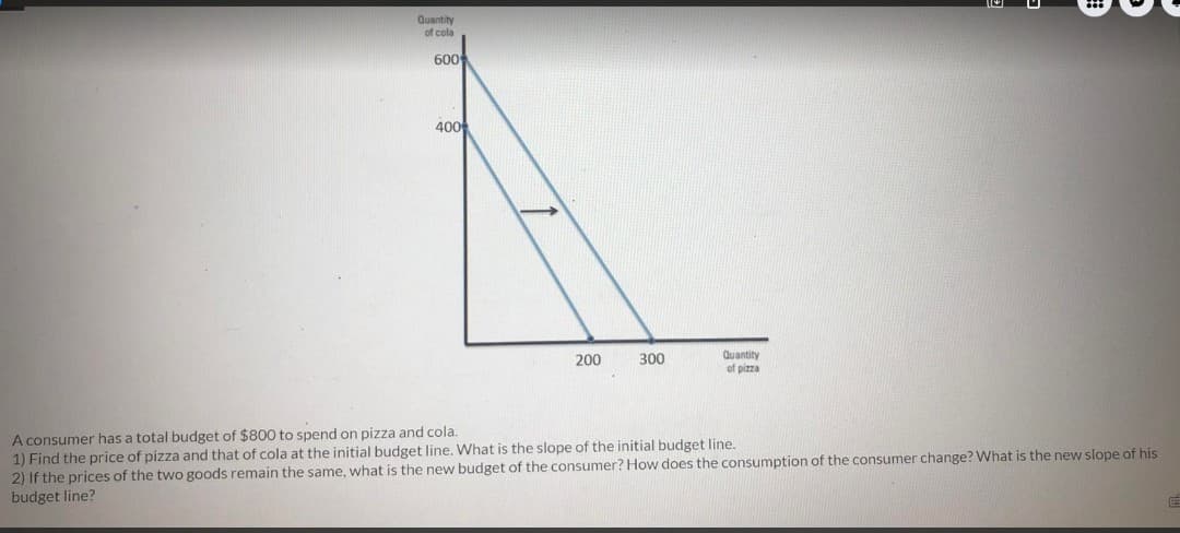 Quantity
of cola
600
400
300
Quantity
of pizza
200
A consumer has a total budget of $800 to spend on pizza and cola.
1) Find the price of pizza and that of cola at the initial budget line. What is the slope of the initial budget line.
2) If the prices of the two goods remain the same, what is the new budget of the consumer? How does the consumption of the consumer change? What is the new slope of his
budget line?
