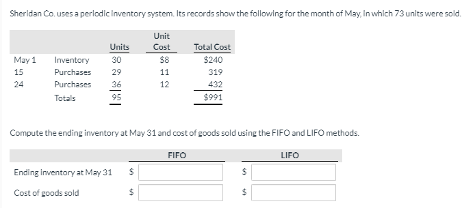 Sheridan Co. uses a periodic inventory system. Its records show the following for the month of May, in which 73 units were sold.
Unit
Units
Cost
Total Cost
May 1
Inventory
30
$8
$240
15
Purchases
29
11
319
24
Purchases
36
12
432
Totals
95
$991
Compute the ending inventory at May 31 and cost of goods sold using the FIFO and LIFO methods.
FIFO
LIFO
Ending inventory at May 31
24
Cost of goods sold
24
%24
