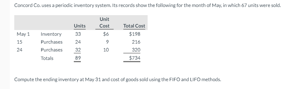 Concord Co. uses a periodic inventory system. Its records show the following for the month of May, in which 67 units were sold.
Unit
Units
Cost
Total Cost
May 1
Inventory
33
$6
$198
15
Purchases
24
9
216
24
Purchases
32
10
320
Totals
89
$734
Compute the ending inventory at May 31 and cost of goods sold using the FIFO and LIFO methods.
