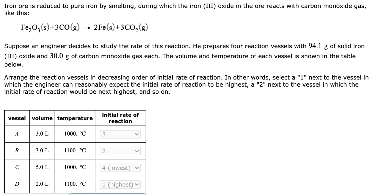 Iron ore is reduced to pure iron by smelting, during which the iron (III) oxide in the ore reacts with carbon monoxide gas,
like this:
Fe,0, (s)+3CO(g)
2Fe(s)+3CO,(g)
Suppose an engineer decides to study the rate of this reaction. He prepares four reaction vessels with 94.1 g of solid iron
(III) oxide and 30.0 g of carbon monoxide gas each. The volume and temperature of each vessel is shown in the table
below.
Arrange the reaction vessels in decreasing order of initial rate of reaction. In other words, select a "1" next to the vessel in
which the engineer can reasonably expect the initial rate of reaction to be highest, a "2" next to the vessel in which the
initial rate of reaction would be next highest, and so on.
initial rate of
vessel
volume temperature
reaction
А
3.0 L
1000. °C
3
В
3.0 L
1100. °C
C
5.0 L
1000. °C
4 (lowest)
D
2.0 L
1100. °C
1 (highest)
