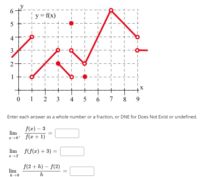 6.
y = f(x)
5
4
3.
2
1
--
X
0 1
2
4
5
6 7 8
9.
Enter each answer as a whole number or a fraction, or DNE for Does Not Exist or undefined.
f(x) – 3
-
lim
z+0+ f(x + 1)
lim f(f(x) + 3) =
f(2 + h) – f(2)
lim
h+0
h
3.
