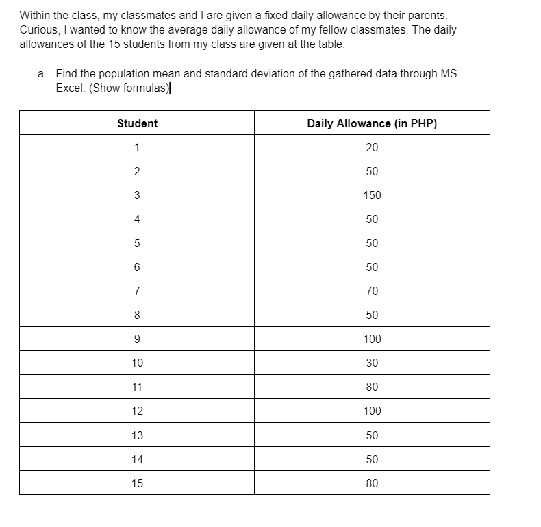 Within the class, my classmates and I are given a fixed daily allowance by their parents.
Curious, I wanted to know the average daily allowance of my fellow classmates. The daily
allowances of the 15 students from my class are given at the table.
a. Find the population mean and standard deviation of the gathered data through MS
Excel. (Show formulas)
Student
1
2
3
st
4
LO
5
6
7
8
9
10
11
12
13
14
15
Daily Allowance (in PHP)
20
50
150
50
50
50
70
50
100
30
80
100
50
50
80