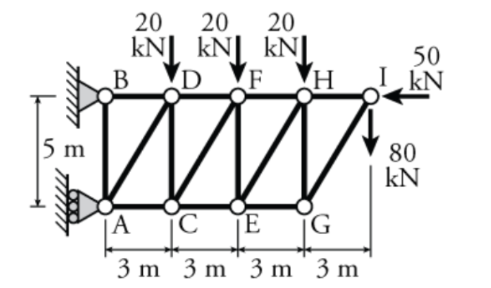 20
kN| kN| kN|
F
20
20
D
50
kN
B
5 m
80
kN
A
E
¡G
3 m 3 m 3 m 3 m
