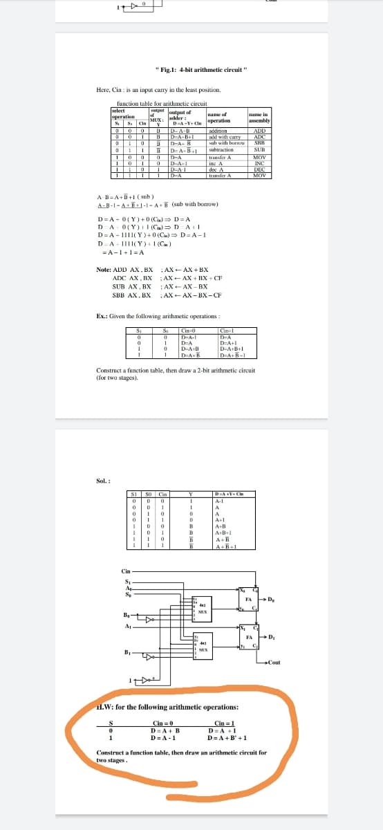 " Fig.1: 4-bit arithmetic circuit"
Here, Cin : is an input carry in the least position.
function table for arithmetic circuit
select
atput loustnut uf
af
NUX. Jadder:
Iname of
aperation
Si S. Cin Y
DA-Y+ Cln operation
D-A-B
name in
asembly
MUX:
ADD
001 BD=A-B+l a ADC
SHA
addition
ald with carry
sub with bormw
D-A R
SRR
D= A-B+1
IO O 0 D-A
D-A-1
D-A-I
-I DA
011 E D=A
subtraction
SUB
Iransfer A
inc A
dec A
transfer A
MOV
INC
DEC
I a
MOV
МOV
A-B=A+D+I ( sub )
A-B-1-AE+1-1-A (sub with borrow)
D= A - 0(Y) +0 (C) = D= A
DA O(Y) I (G)= D A1
D=A - 1111( Y ) +0 (Ca) = D= A-1
D=A- IIII(Y) I (Ca)
= A-1+1=A
Note: ADD AX, BX ;AX- AX + BX
ADC AX, BX ;AX + AX + BX + CF
SUB AX, BX
; AX- AX - BX
SBB AX, BX
;AX+ AX- BX-CF
Ex.: Given the following arithmetic operations:
Cin 0
D-A-I
D-A
Sa
Cin=1
D-A
D-A+1
D-A+B
D-A+B-1
D-A+B
D-A+B
Construct a function table, then draw a 2-bit arithmetic circuit
(for twa stages).
Sol. :
S1 S
so Cin
DA C
A-I
1
A
A
1
A+1
B.
B
A+B
A-B+
A.B
AB+1
Cin
A
FA
FA
D,
MEX
Cout
H.W: for the following arithmetic operations:
Cin = 0
D=A+B
D= A -1
Cin =1
D= A +1
D= A +B' +1
Construct a function table, then draw an arithmetic circuit for
two stages.
