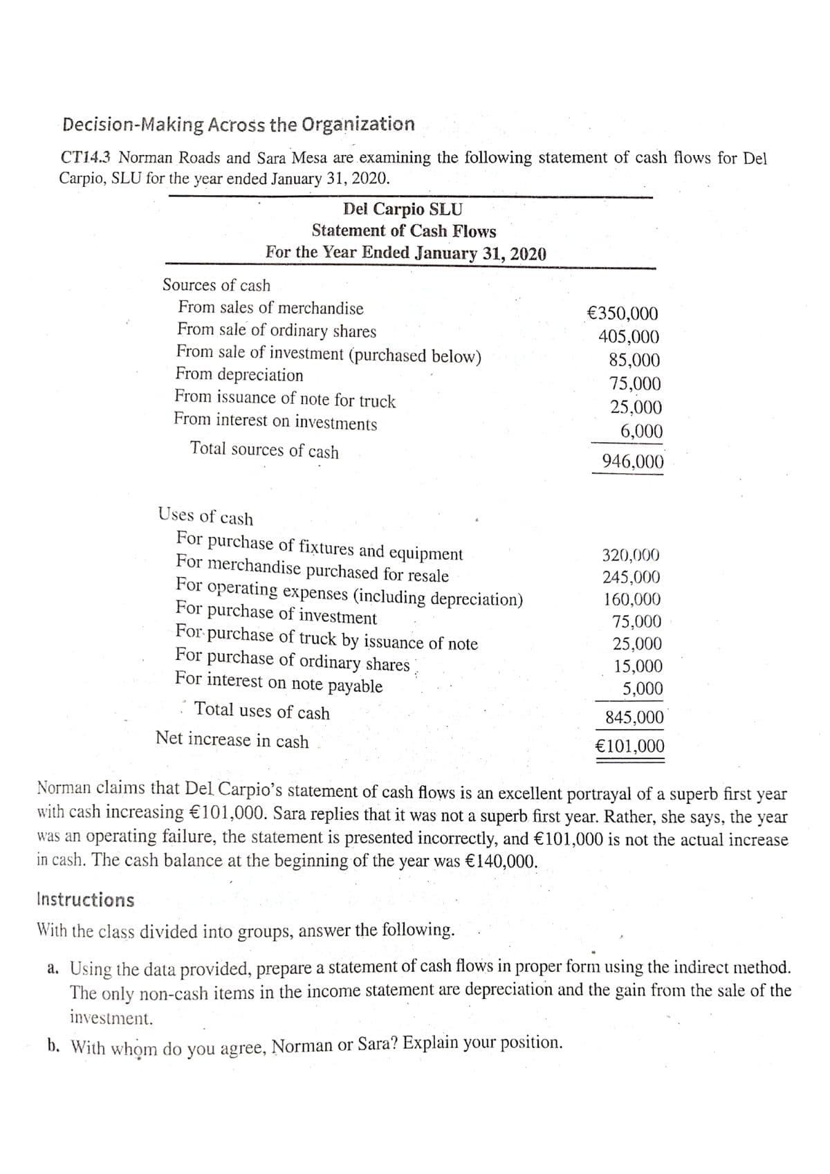 Decision-Making Across the Organization
CT14.3 Norman Roads and Sara Mesa are examining the following statement of cash flows for Del
Carpio, SLU for the year ended January 31, 2020.
Del Carpio SLU
Statement of Cash Flows
For the Year Ended January 31, 2020
Sources of cash
From sales of merchandise
€350,000
405,000
From sale of ordinary shares
From sale of investment (purchased below)
85,000
From depreciation
75,000
From issuance of note for truck
25,000
From interest on investments
6,000
Total sources of cash
946,000
Uses of cash
For purchase of fixtures and equipment
320,000
For merchandise purchased for resale
245,000
For operating expenses (including depreciation)
160,000
For purchase of investment
75,000
For purchase of truck by issuance of note
25,000
15,000
For purchase of ordinary shares
For interest on note payable
5,000
845,000
Total uses of cash
Net increase in cash
€101,000
Norman claims that Del Carpio's statement of cash flows is an excellent portrayal of a superb first year
with cash increasing €101,000. Sara replies that it was not a superb first year. Rather, she says, the year
was an operating failure, the statement is presented incorrectly, and €101,000 is not the actual increase
in cash. The cash balance at the beginning of the year was €140,000.
Instructions
With the class divided into groups, answer the following.
a. Using the data provided, prepare a statement of cash flows in proper form using the indirect method.
The only non-cash items in the income statement are depreciation and the gain from the sale of the
investment.
b. With whom do you agree, Norman or Sara? Explain your position.