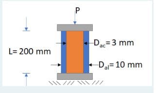 P
Dac=3 mm
L= 200 mm
Da= 10 mm
