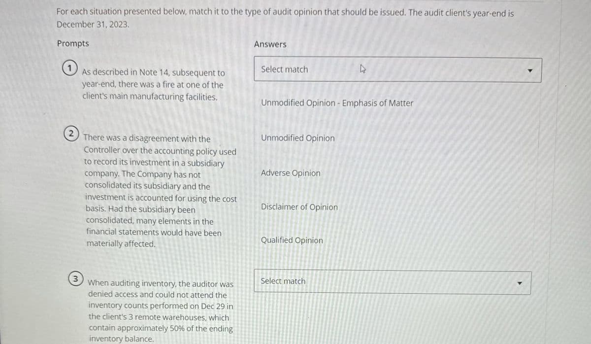 For each situation presented below, match it to the type of audit opinion that should be issued. The audit client's year-end is
December 31, 2023.
Prompts
As described in Note 14, subsequent to
year-end, there was a fire at one of the
client's main manufacturing facilities.
Answers
Select match
4
Unmodified Opinion Emphasis of Matter
2
3
There was a disagreement with the
Controller over the accounting policy used
to record its investment in a subsidiary
company. The Company has not
consolidated its subsidiary and the
investment is accounted for using the cost
basis. Had the subsidiary been
consolidated, many elements in the
financial statements would have been
materially affected.
Unmodified Opinion
Adverse Opinion
Disclaimer of Opinion
Qualified Opinion
When auditing inventory, the auditor was
denied access and could not attend the
inventory counts performed on Dec 29 in
the client's 3 remote warehouses, which
contain approximately 50% of the ending
inventory balance.
Select match