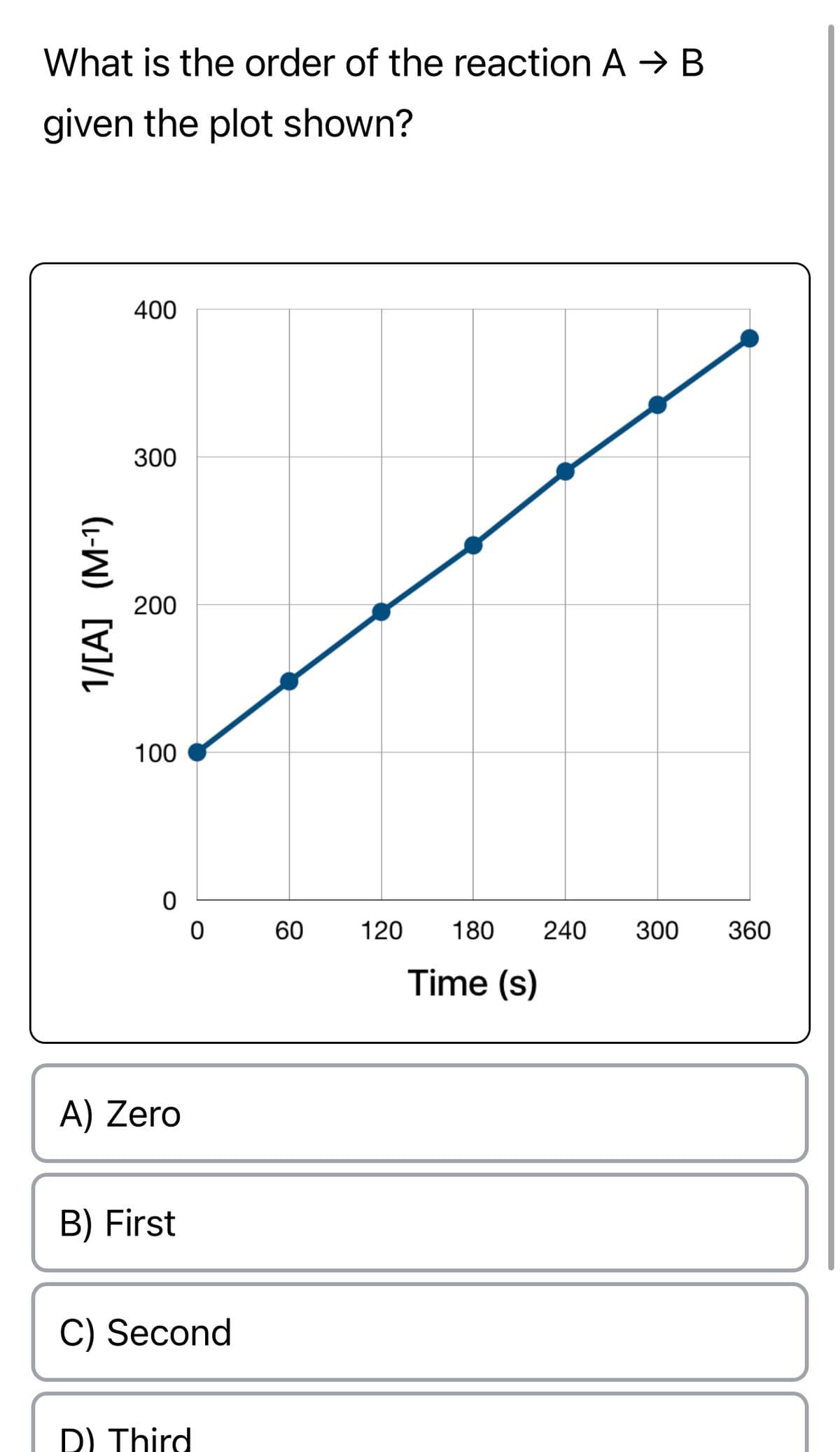 What is the order of the reaction A → B
given the plot shown?
1/[A] (M-¹)
400
300
200
100
0
A) Zero
B) First
0
C) Second
D) Third
60
120 180 240 300 360
Time (s)