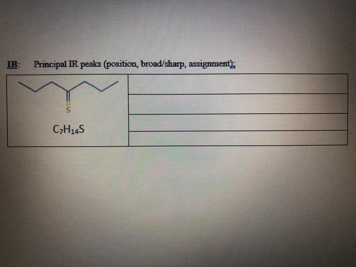 IB
Principal IR peaks (position, broad/sharp, assignment),
CH14S
