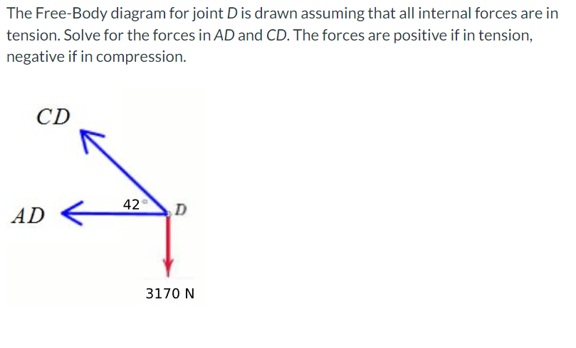 The Free-Body diagram for joint D is drawn assuming that all internal forces are in
tension. Solve for the forces in AD and CD. The forces are positive if in tension,
negative if in compression.
CD
42
AD
3170 N
